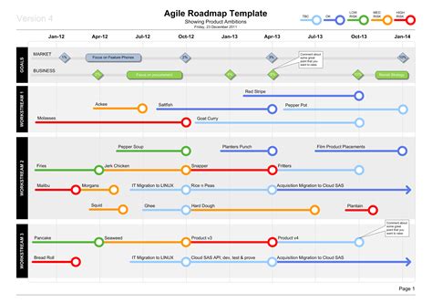 Agile Roadmap Template Example