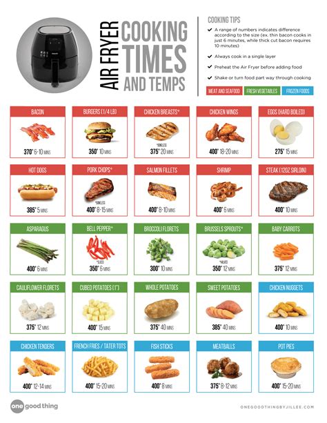 Air Fryer Guide