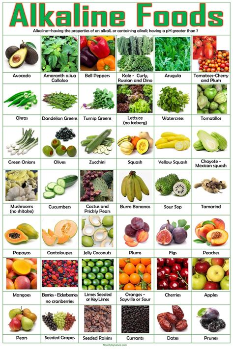 Alkaline Fruits