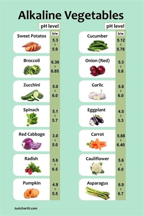 Alkaline Vegetables