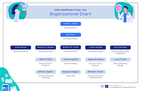 Allied Health Professionals Organizational Chart