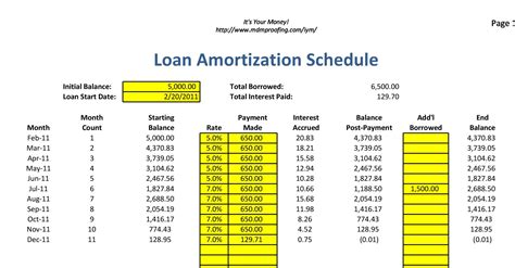 Amortization Schedule Calculation