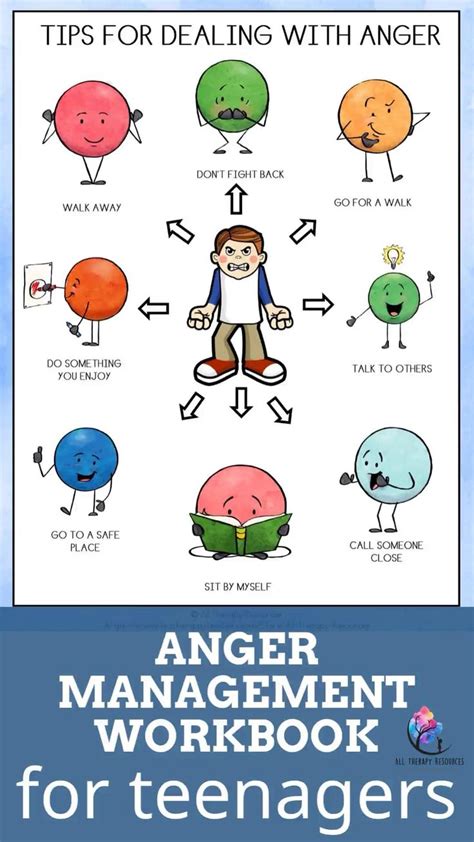 Understanding Anger Management