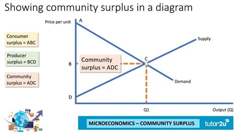 Anns Surplus Community