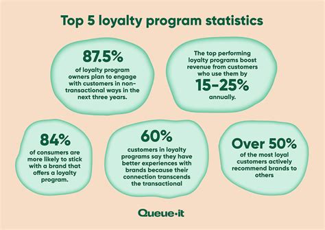 Anns Surplus Loyalty Program