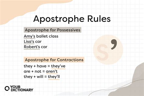 Description of Apostrophe Guidelines