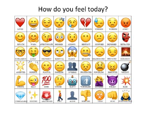 Applications of 5 Emoji Feelings Charts