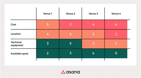 Applications of Decision Matrices in Different Fields