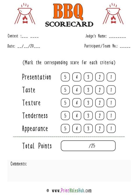 Applications of Food Judging Score Sheets