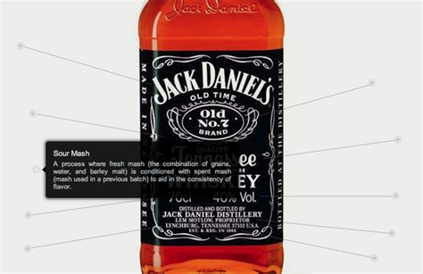 Applications of JD Labels