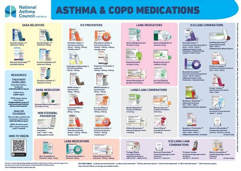 Asthma Medication