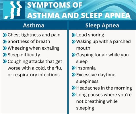 Asthma and Sleep