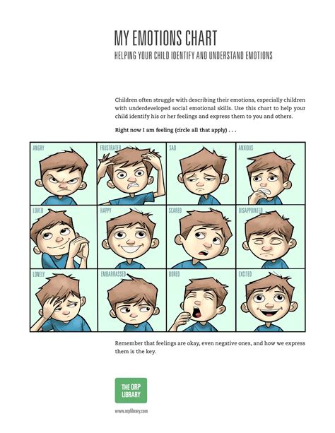 Future of Autism Emotion Charts