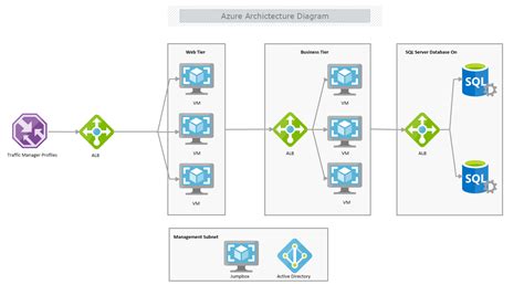 Azure Network Diagram Template Example 4