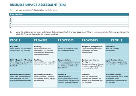 BIA Template Resources