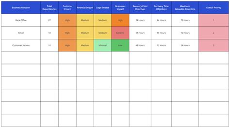 BIA Template Types