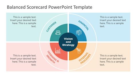 Balanced Scorecard Template PowerPoint