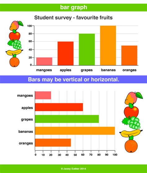 Bar Graphs for Students