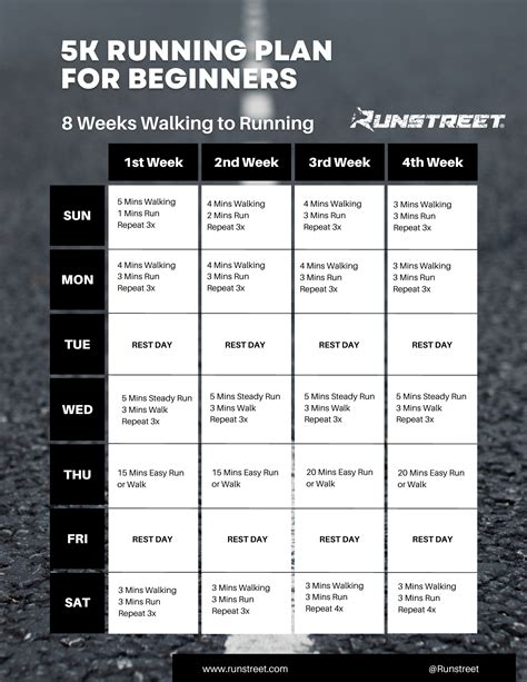 Beginner 5K Running Plan