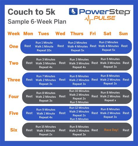 Description of Beginner-Friendly 5K Plans