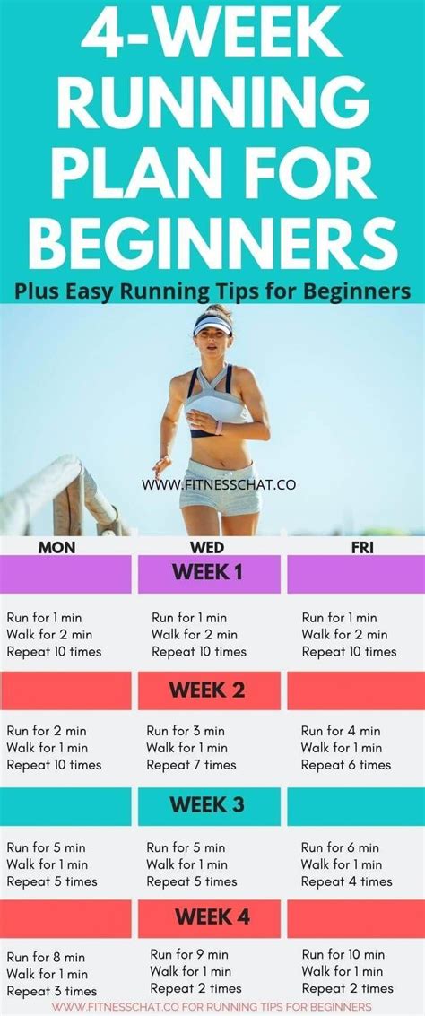 Description of Beginner Running Plans