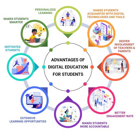 Benefits for Learning and Development