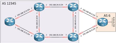 Benefits of Using a 5 Soss Router