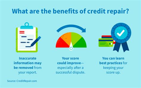 Benefits of Credit Repair