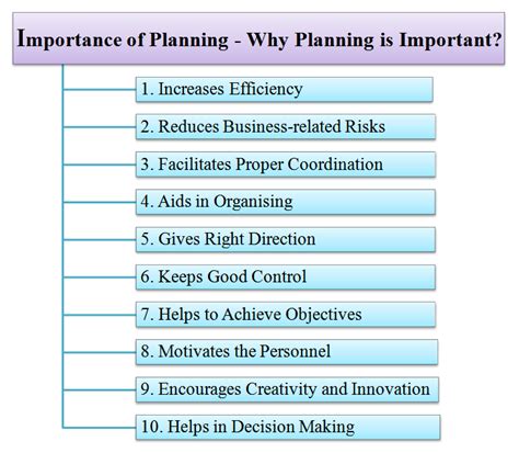 Benefits of Effective Planning