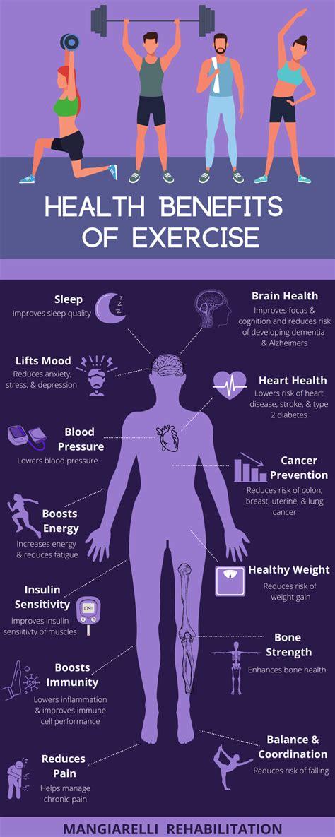 Benefits of Exercise Charts