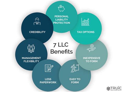 Benefits of Forming an LLC in Maryland