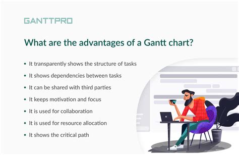 Benefits of Gantt Charts