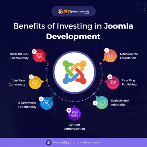 Benefits of Joomla Internal Mailer Contact Us Form