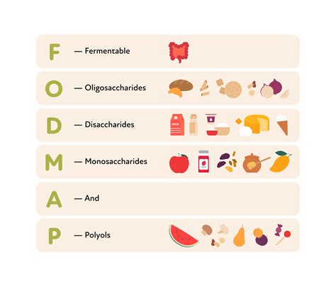 Benefits of Low FODMAP Diet