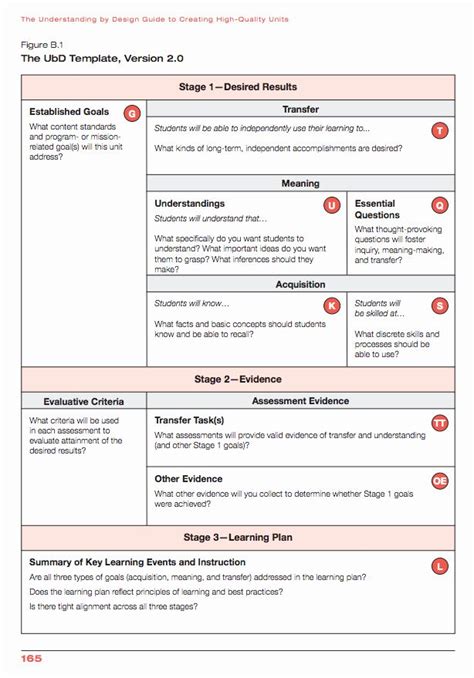 Benefits of Marzano Unit Plan