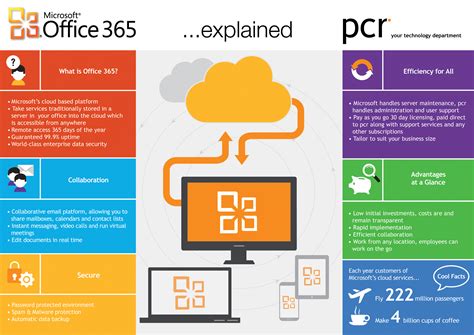 Benefits of Microsoft Office Rental Agreement Template