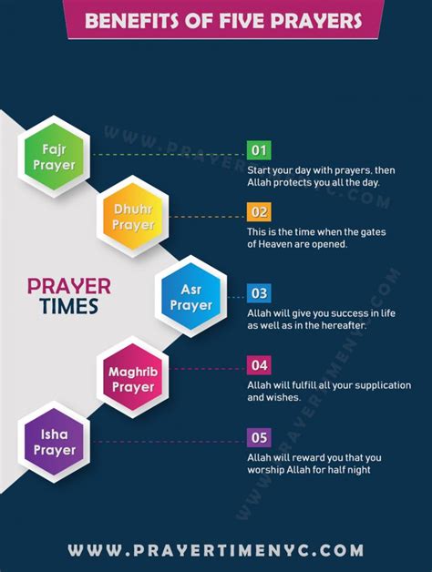 Benefits of Printable Prayer Times