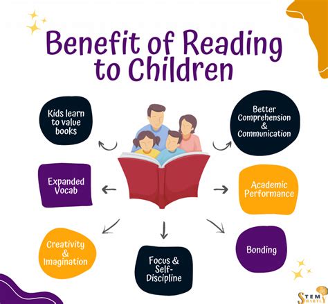 Benefits of Reading