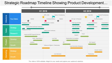 Benefits of Using Roadmap Timeline Templates