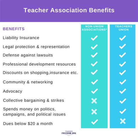 Benefits of Teacher Appreciation