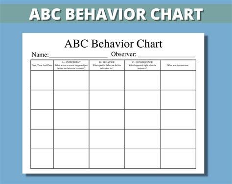 Benefits of Using ABC Chart Printable Template