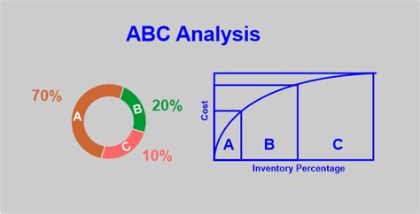 Benefits of ABC Charts