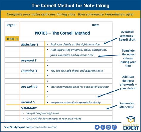 Benefits of Using Note Templates