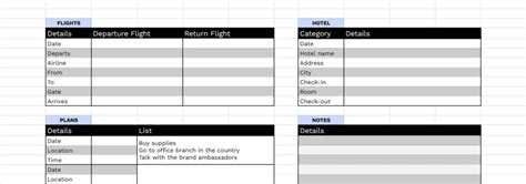 Benefits of Using a Google Sheets Itinerary Template