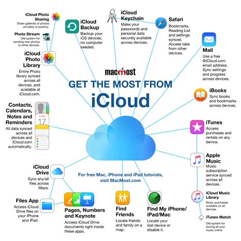 Benefits of Using iCloud Mail on Chromebook