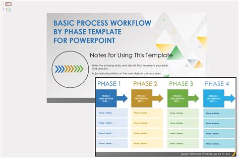 Benefits of Workflow Templates