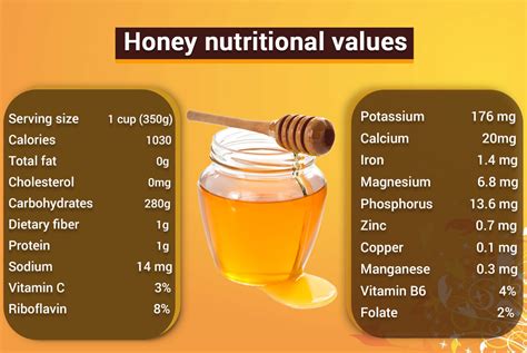 Benefits of Yes Honey