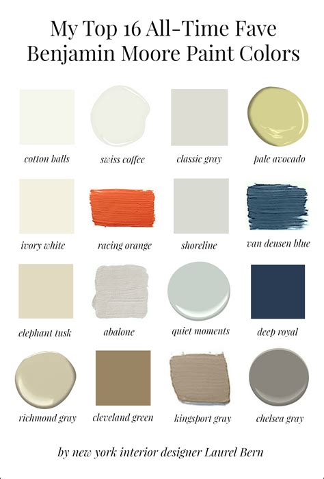 Description of Interior Paints