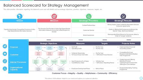 Best Practices Balanced Scorecard