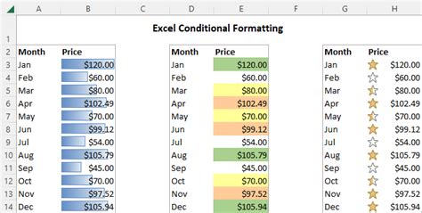 Best Practices Conditional Formatting